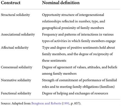 The role of kinship in bi-national couples: Intergenerational solidarity in Turkish-German families